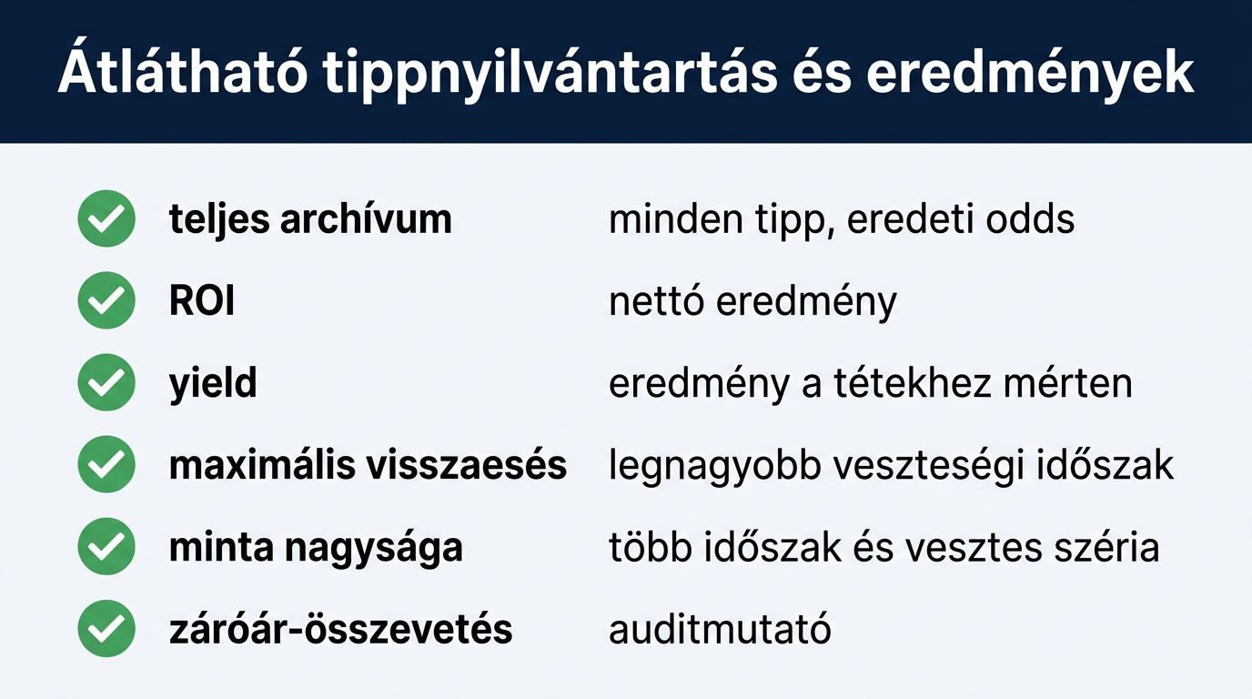 Átlátható tippnyilvántartás és eredmények