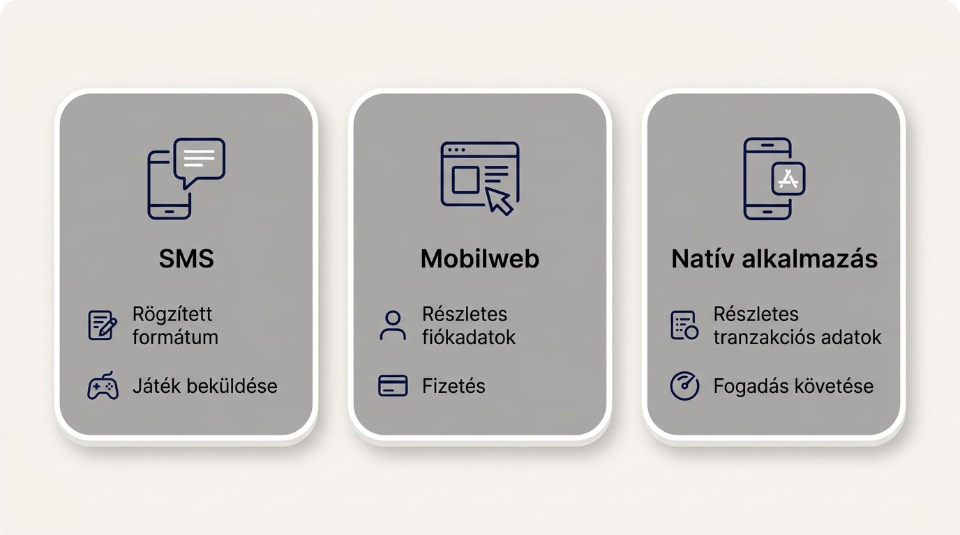 Mobil fogadás telefonról